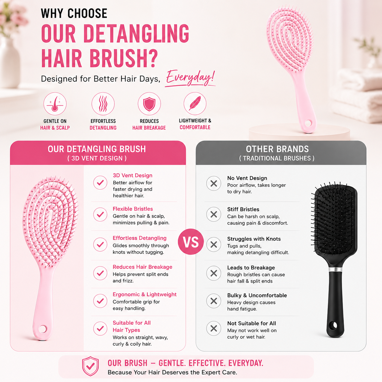 Mavero 3D Vent Detangling Hair Brush – For All Hair Types